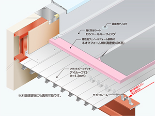 屋根シート防水システムSD-F高断熱仕様