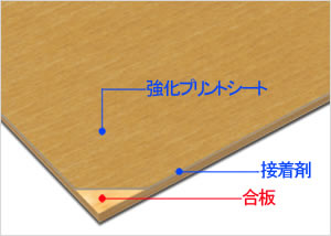 デザイン豊富でお手入れ簡単 化粧合板の種類と選び方 建築資材の検索なら建材ナビ