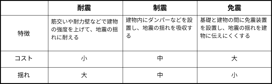 制震ダンパーとは？