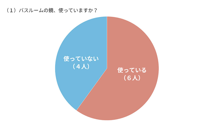 バスルーム