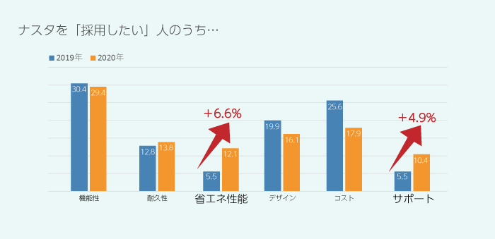 年度版 最新 採用したい建材メーカーランキング 大手も多数掲載 すまいリング コラム