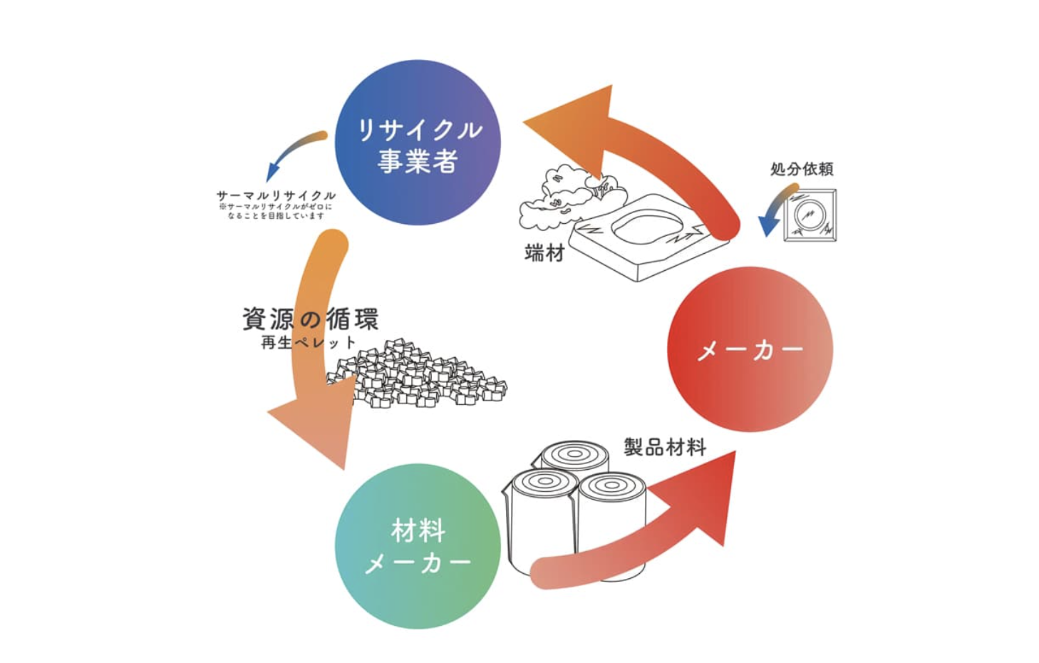 サーキュラーデザインとは？建築で活用できるリサイクル建材6選と導入メリットを解説