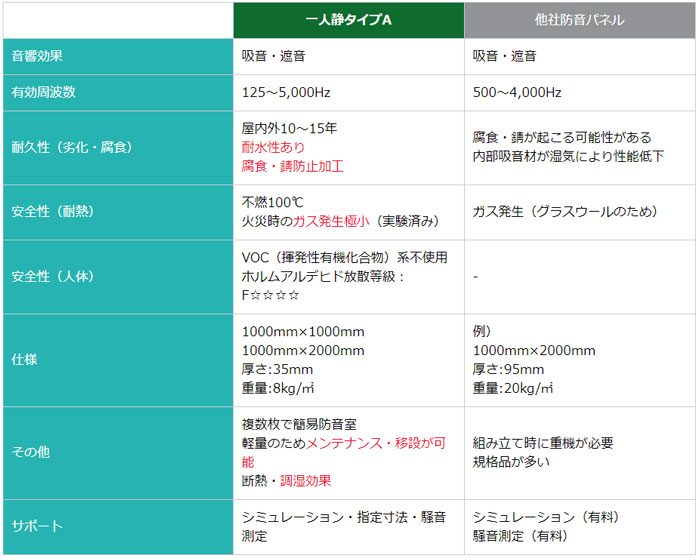 暮らしを変える 音から変える 一人静