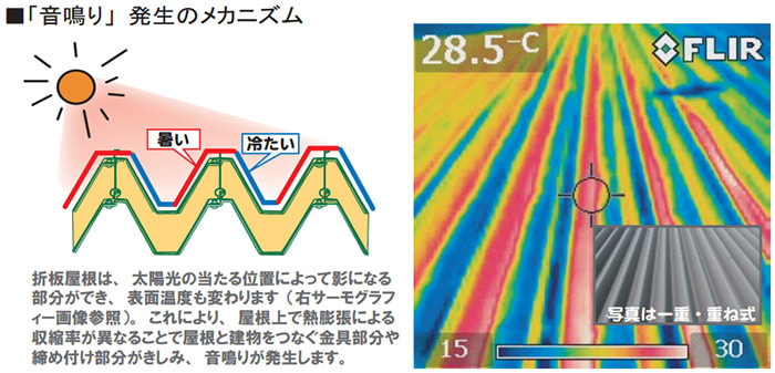 冷えルーフ【音鳴対策】