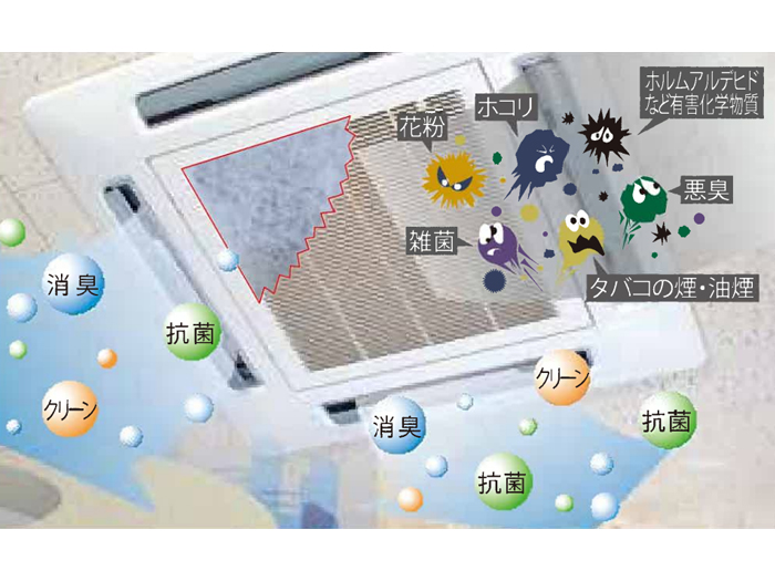 AT254フィルター/AT254コーティング