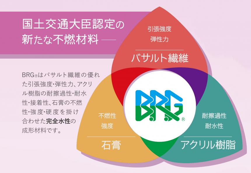BRG® - バサルト繊維強化アクリル樹脂石膏