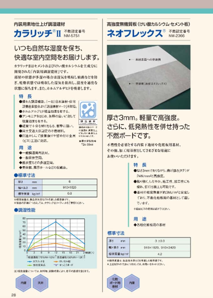 カラリッチⅡ【内装用調湿建材】