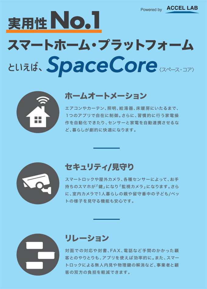 Space Core チラシ