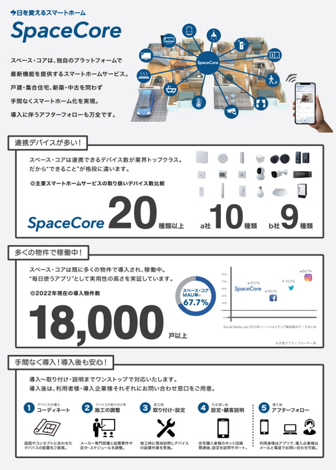 Space Core 2P パンフレット