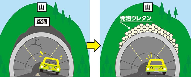 Tn-p工法(トンネル裏込補修用ウレタン注入工法)