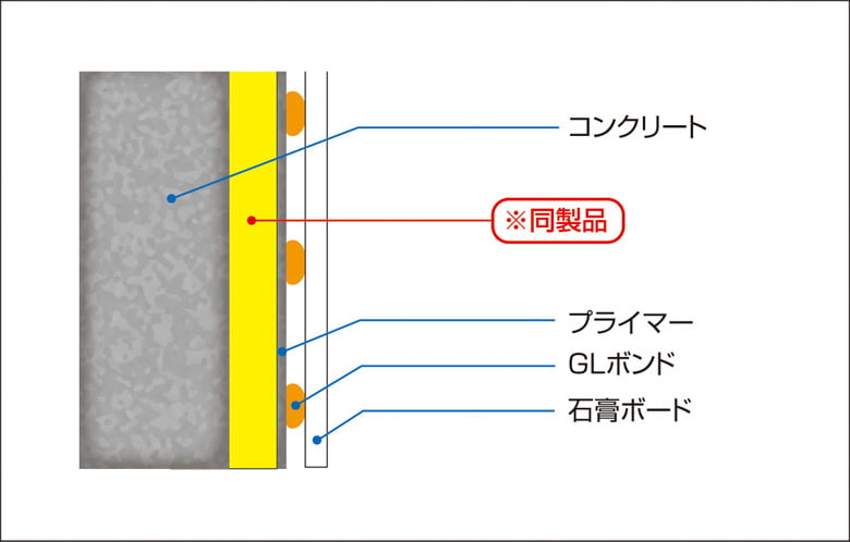 現場発泡硬質ウレタンフォーム【アキレスエアロンFR-FO】