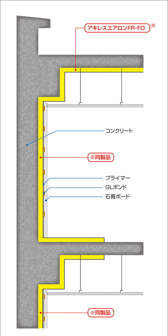現場発泡硬質ウレタンフォーム【アキレスエアロンFR-FO】