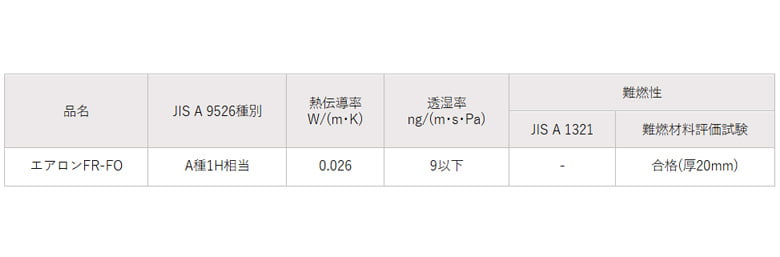 現場発泡硬質ウレタンフォーム【アキレスエアロンFR-FO】