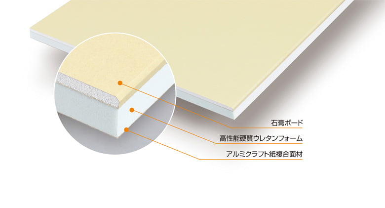 硬質ウレタンフォーム 鉄骨造・外壁部・外張り断熱パネル【アキレス準不燃QDパネル】