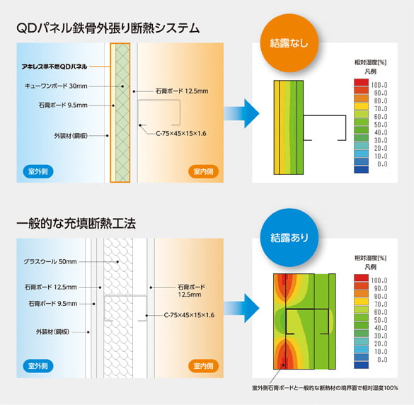 硬質ウレタンフォーム 鉄骨造・外壁部・外張り断熱パネル【アキレス準不燃QDパネル】