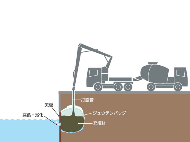 空洞充填用袋体【ジュウテンバッグ】