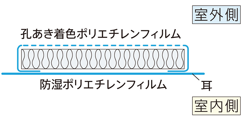 【アクリアシリーズ】アクリアR45