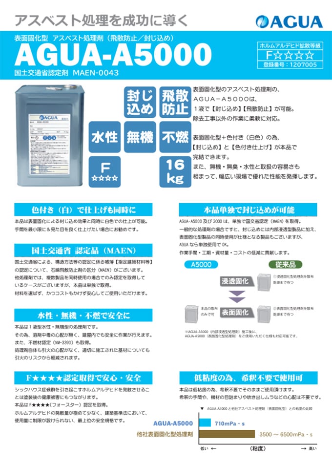 アスベスト封じ込め剤 AGUA-A5000(表面固化型)
