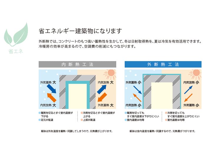 湿式外断熱システム パッシブウォール®