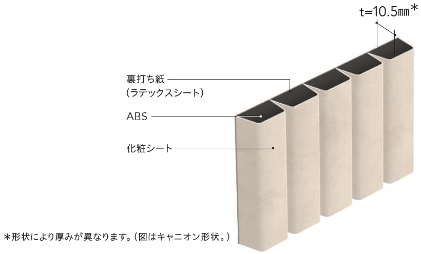 曲面化粧材「アイカアール」