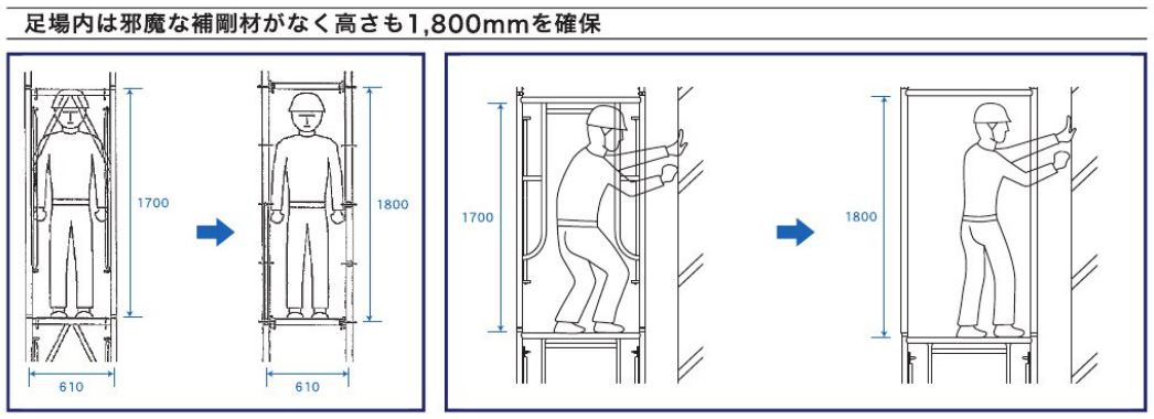 くさび緊結式足場【アルバトロス】