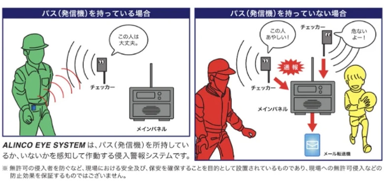 アイシステム(仮設足場用侵入警報システム)