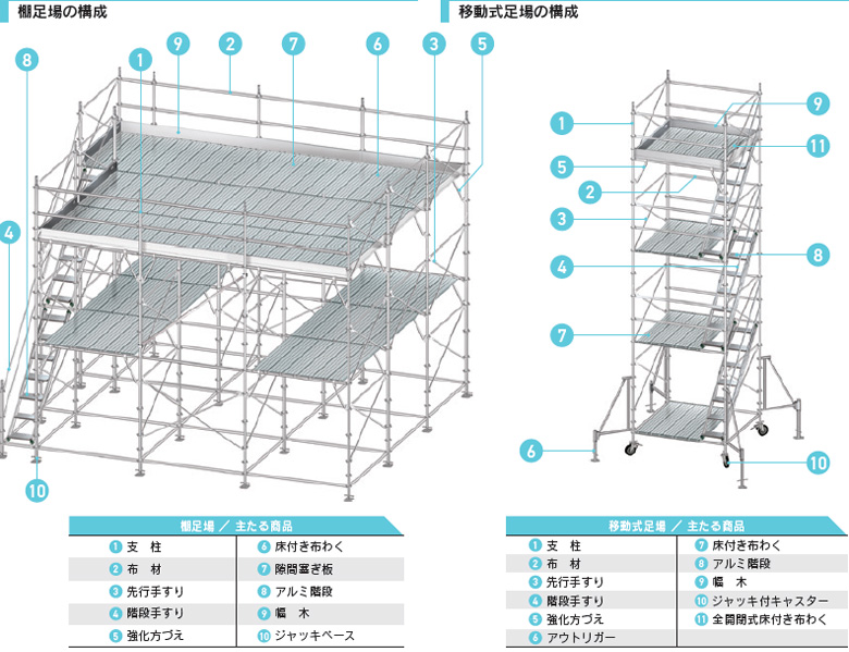 アルバトロス (新型くさび緊結式足場)