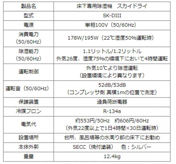 床下専用除湿機 スカイドライ SK-DIII