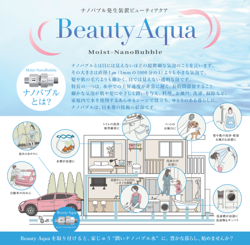 【特許取得】ナノバブル発生装置「BeautyAqua」