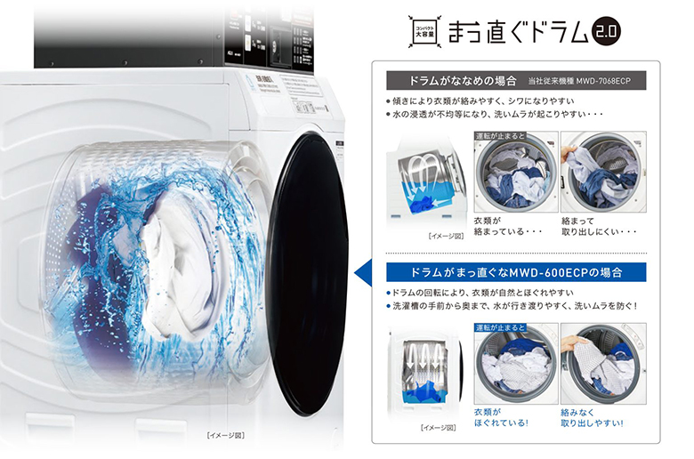 【まっすぐドラム2.0】コイン式全自動洗濯乾燥機 MWD-600ECP