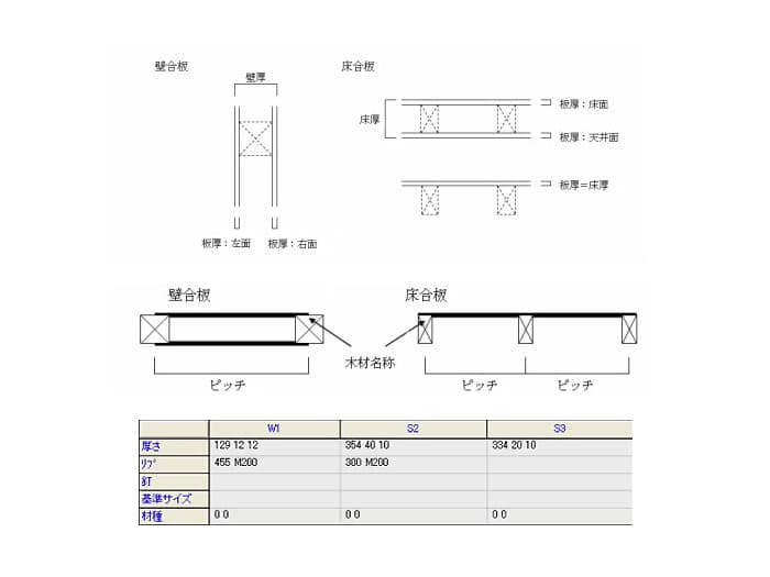 ASTIM(任意形状木造一貫構造計算プログラム)