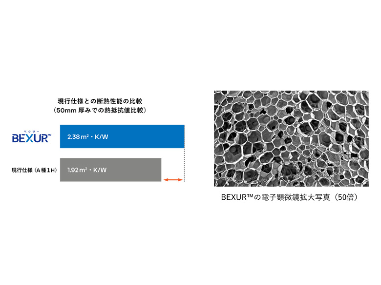 世界最高クラスの断熱性能の現場発泡ウレタン「BEXUR™(ベクサー)」