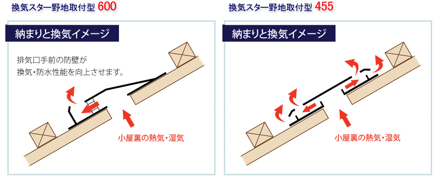 換気スター野地取付型600/455