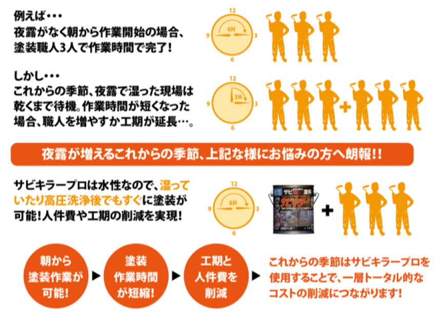 サビキラープロ