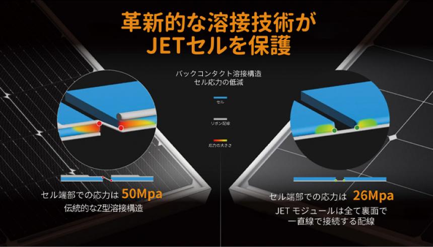 【ソーラーパネル】JET単結晶450W ブルーサンソーラー