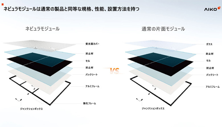 【ソーラーパネル】 AIKOソーラー 超軽量 単結晶450W