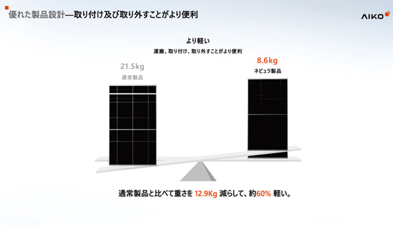 【ソーラーパネル】 AIKOソーラー 超軽量 単結晶450W