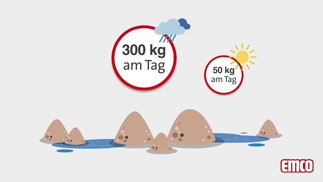 emco Eingangsmatten Argumentationsleitfaden