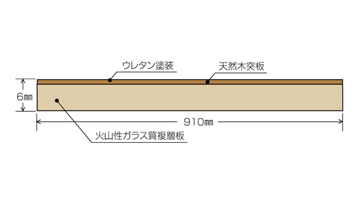 ウッドペッカー不燃パネル
