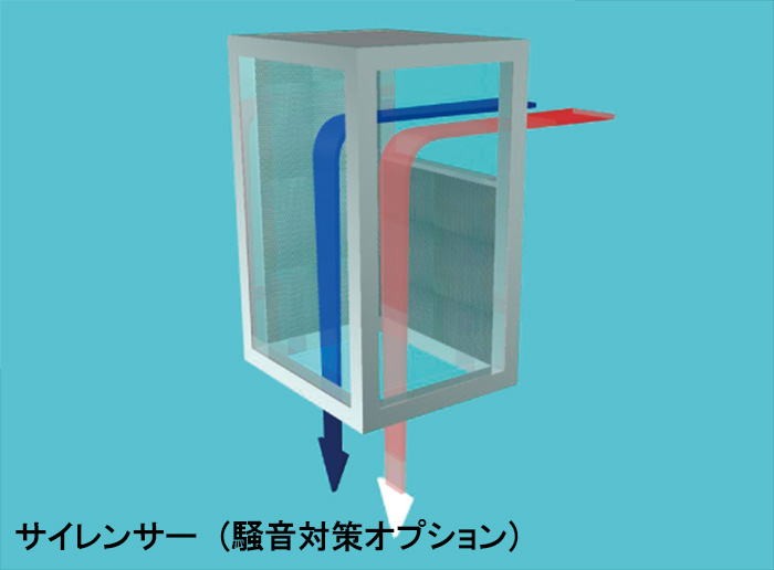 防音パネルドア・折れ戸・引き戸仕様