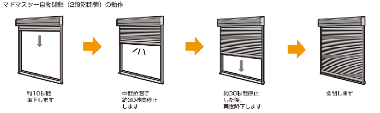 住宅用窓シャッター【マドマスター・スマートタイプ】