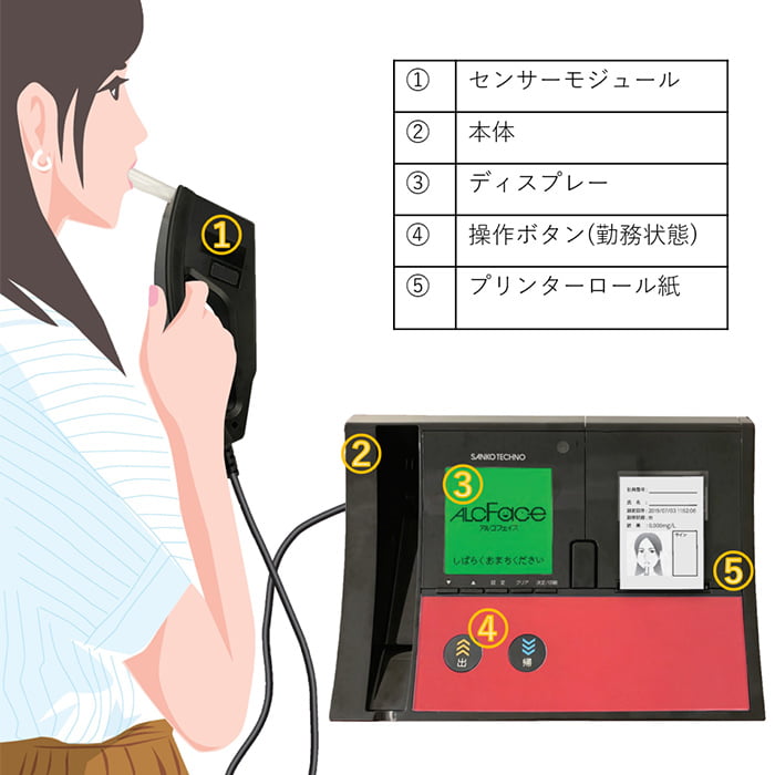 建設現場の事故防止に!『業務用アルコール検知器』ALCFaceST-2000