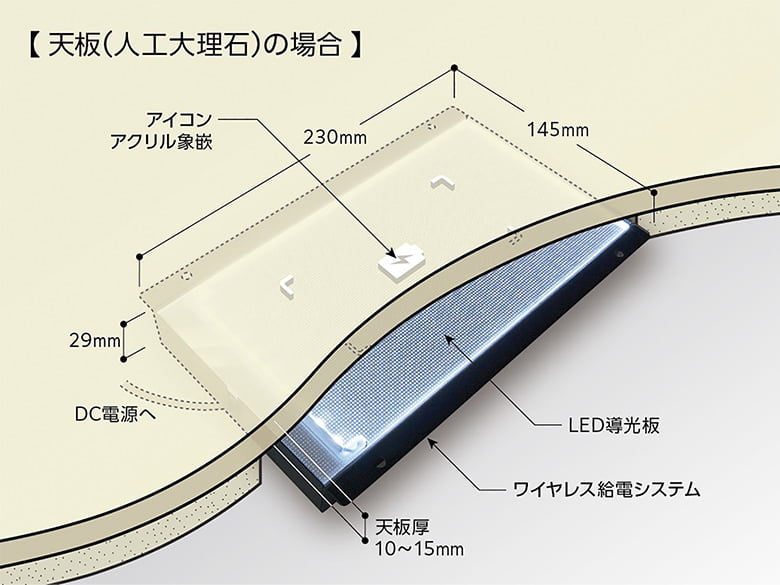 ダイカンパワーテーブル/株式会社ダイカン