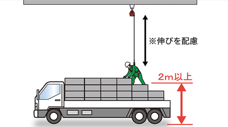 常設型 墜落防止装置【アシストレールASR型】