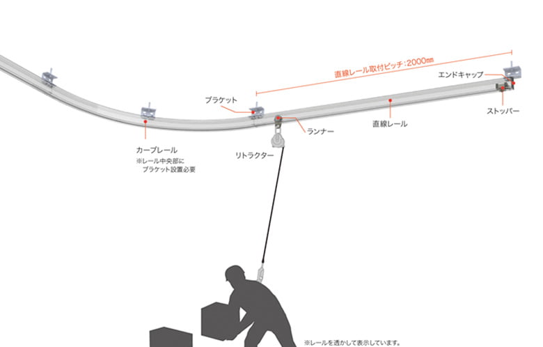 常設型 墜落防止装置【アシストレールASR型】