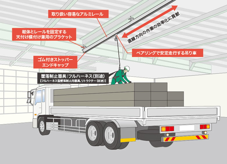 常設型 墜落防止装置【アシストレールASR型】