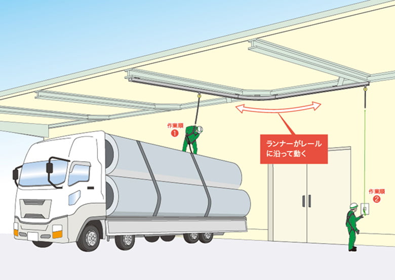 常設型 墜落防止装置【アシストレールASR型】