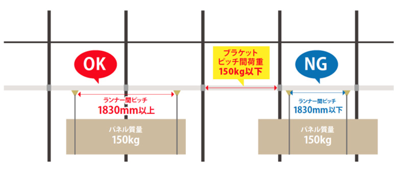 仮設足場用 搬送システム「ハンソーレール」