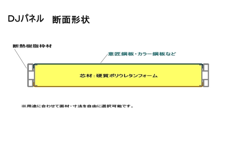 DJパネル(空調パネル)