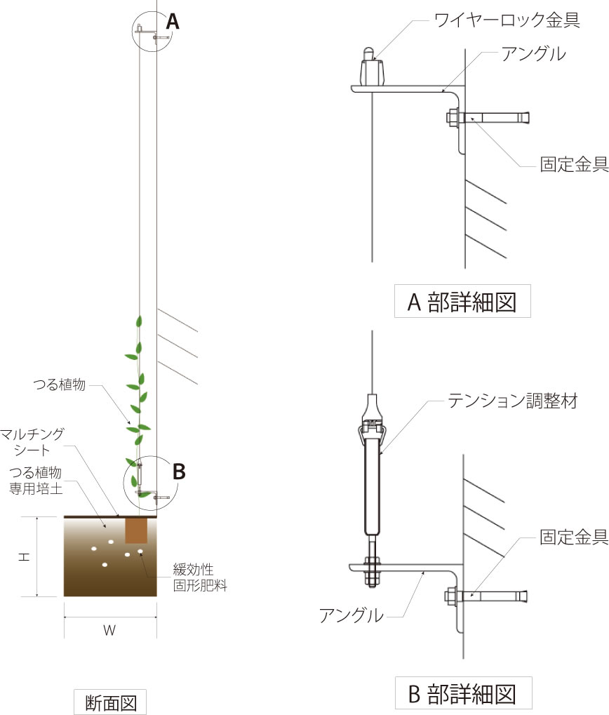 壁面緑化用ワイヤー【ツルパワーワイヤー】